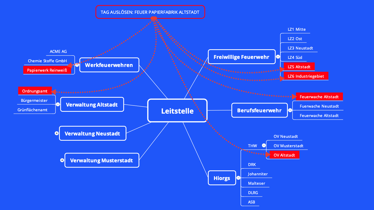 Alarm per Tag an Unterorganisationen