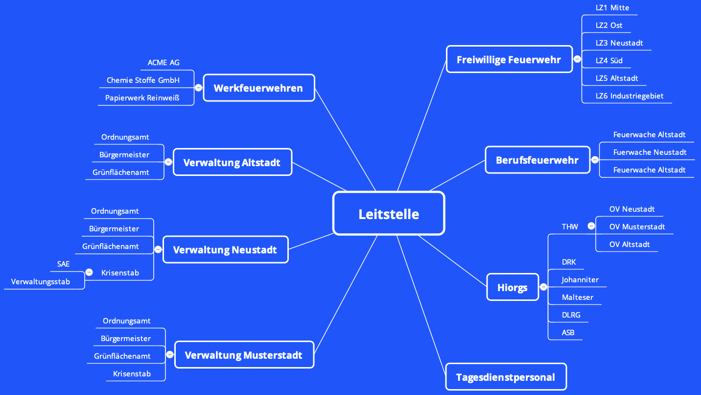 Organisatorische Struktur einer Leitstelle