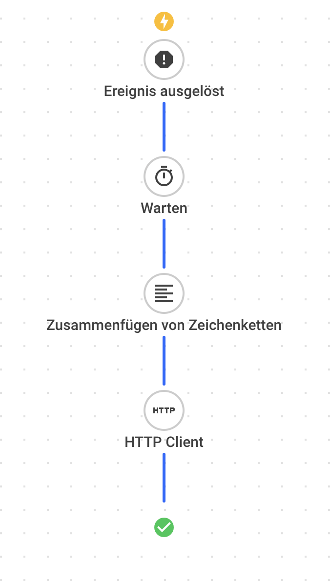 Gesamtansicht Flow Ereignisse schließen