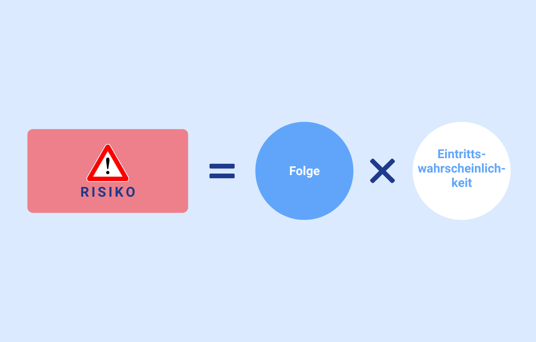 Crisis management risk mathematical formula